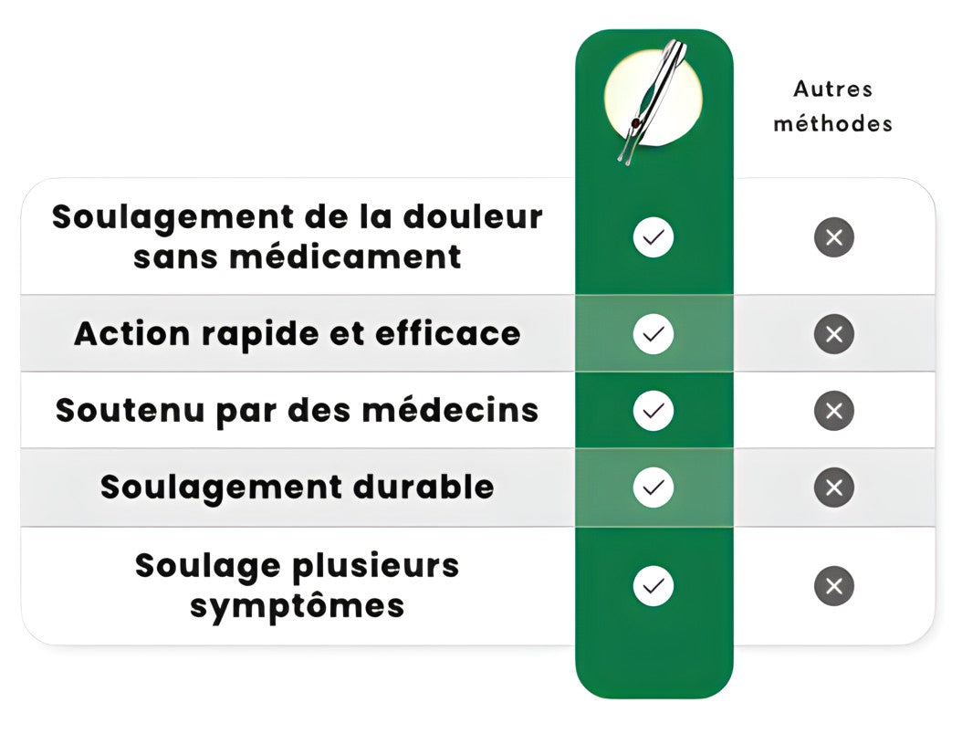 Neurocket™ - Stylo EMS anti-douleur